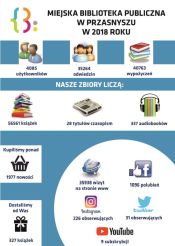Infografika