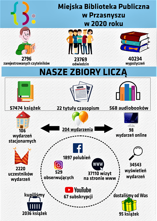 infografika2020