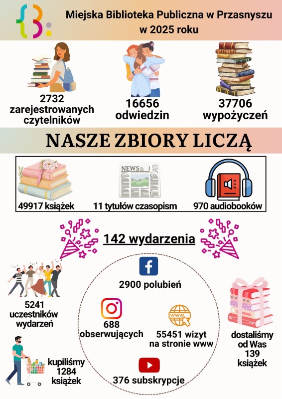 infografika2025